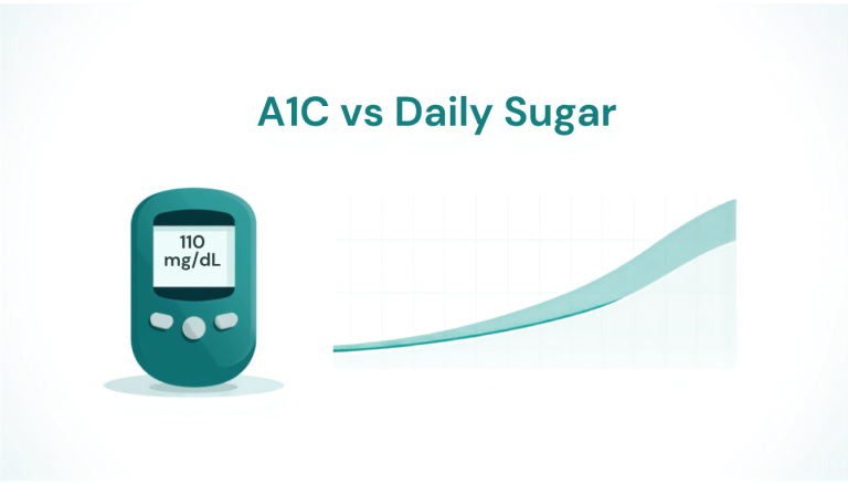 A1C vs daily blood sugar - meter reading and trend chart