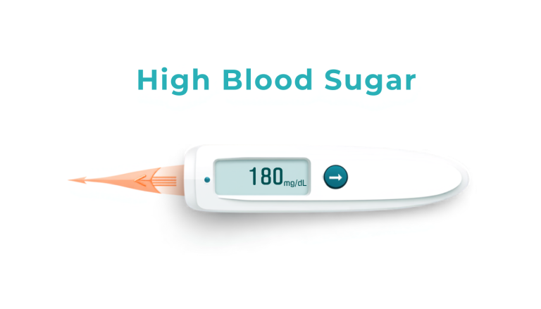 High blood sugar - glucose meter reading 180 mg/dL